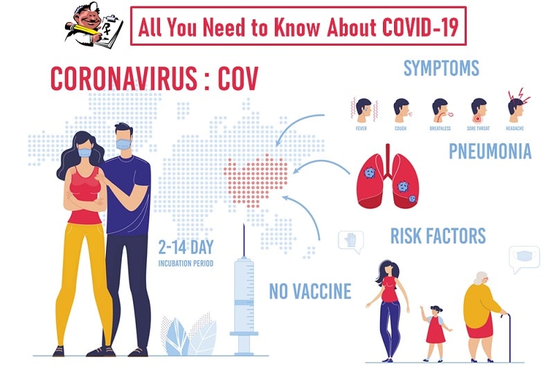 All You Need to Know About the COVID-19 Coronavirus
